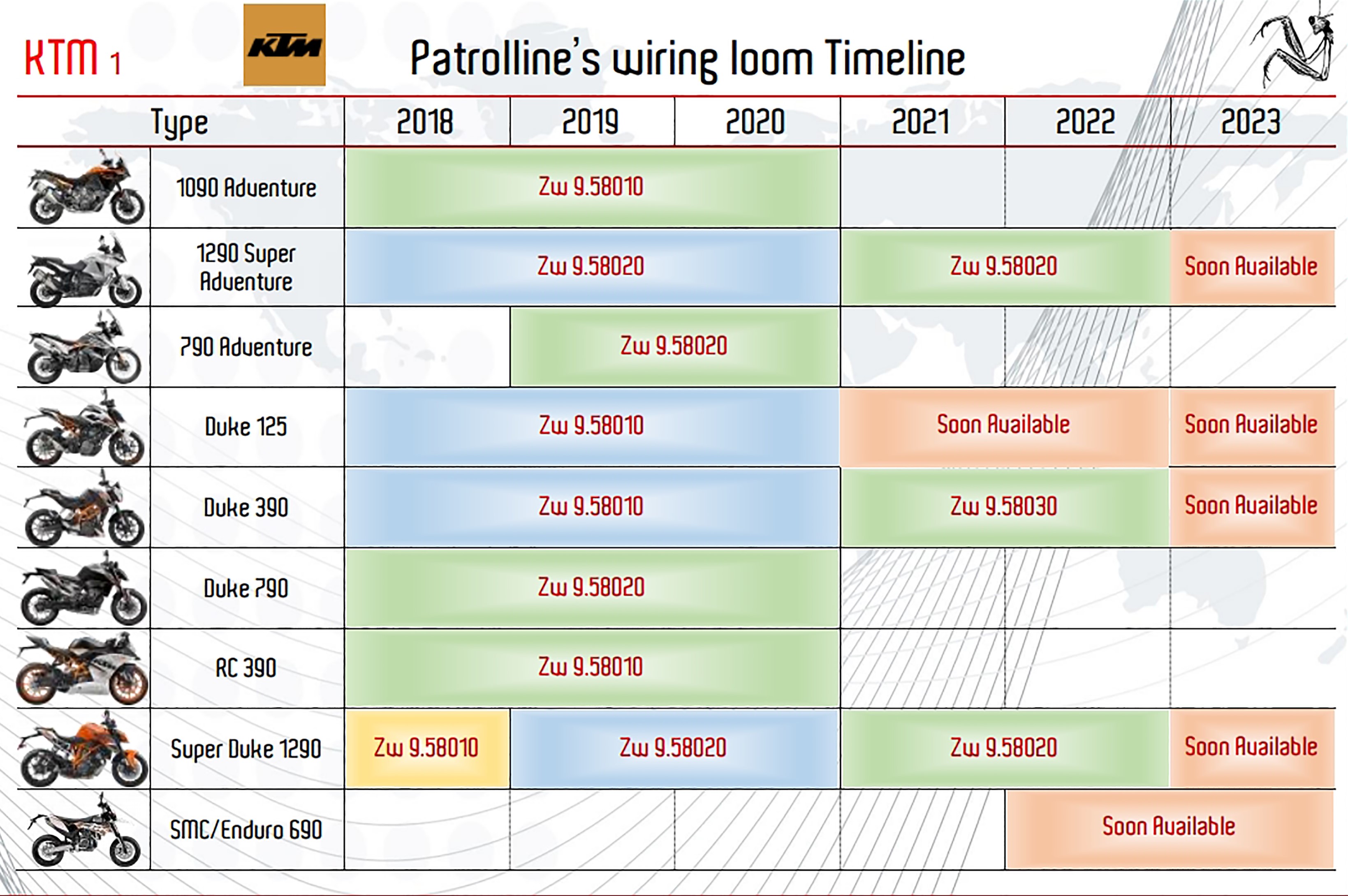 Patrolline alarm cables for KTM