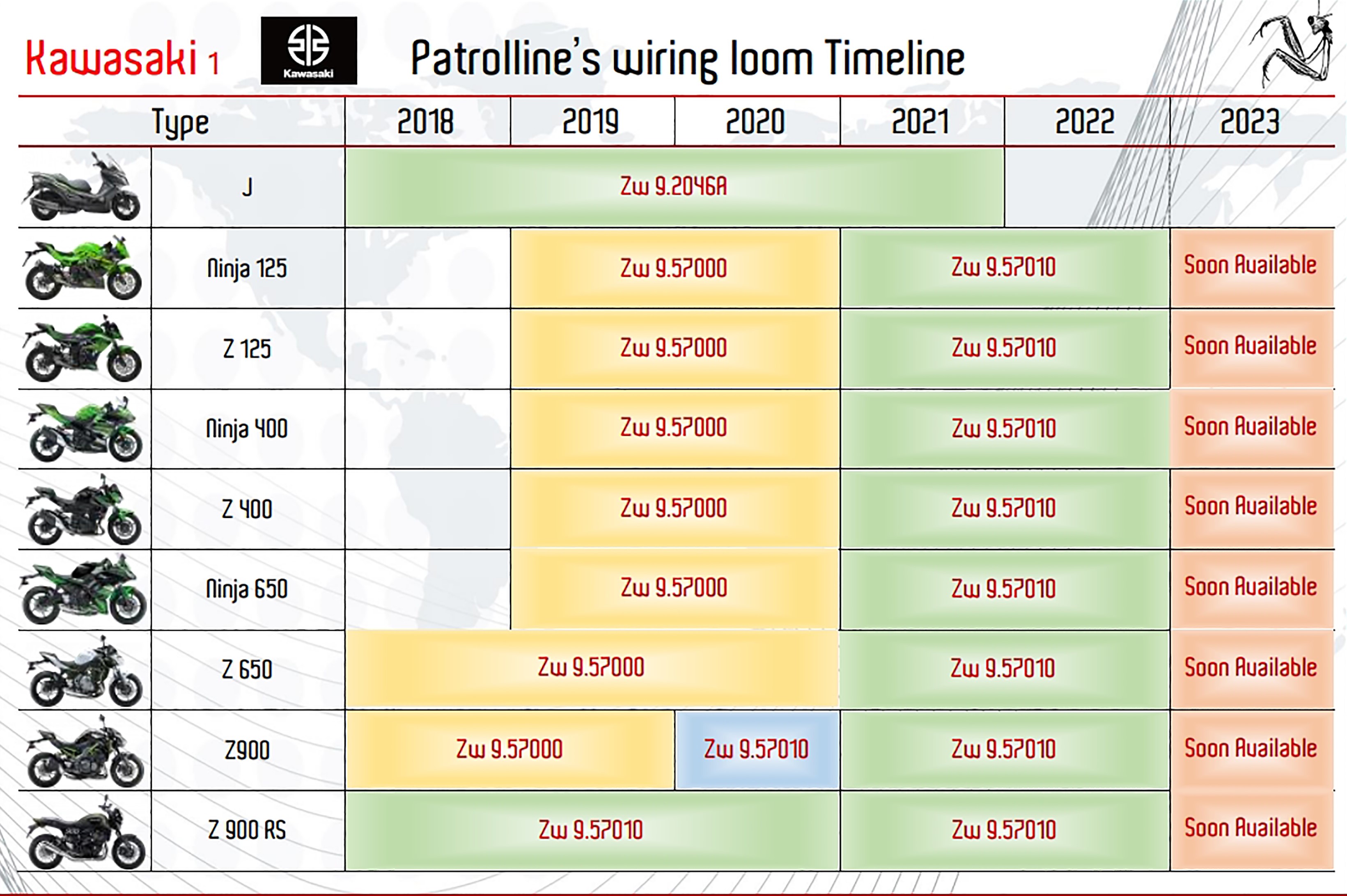 Liste de câble d'alarmes Patrolline Kawasaki suite