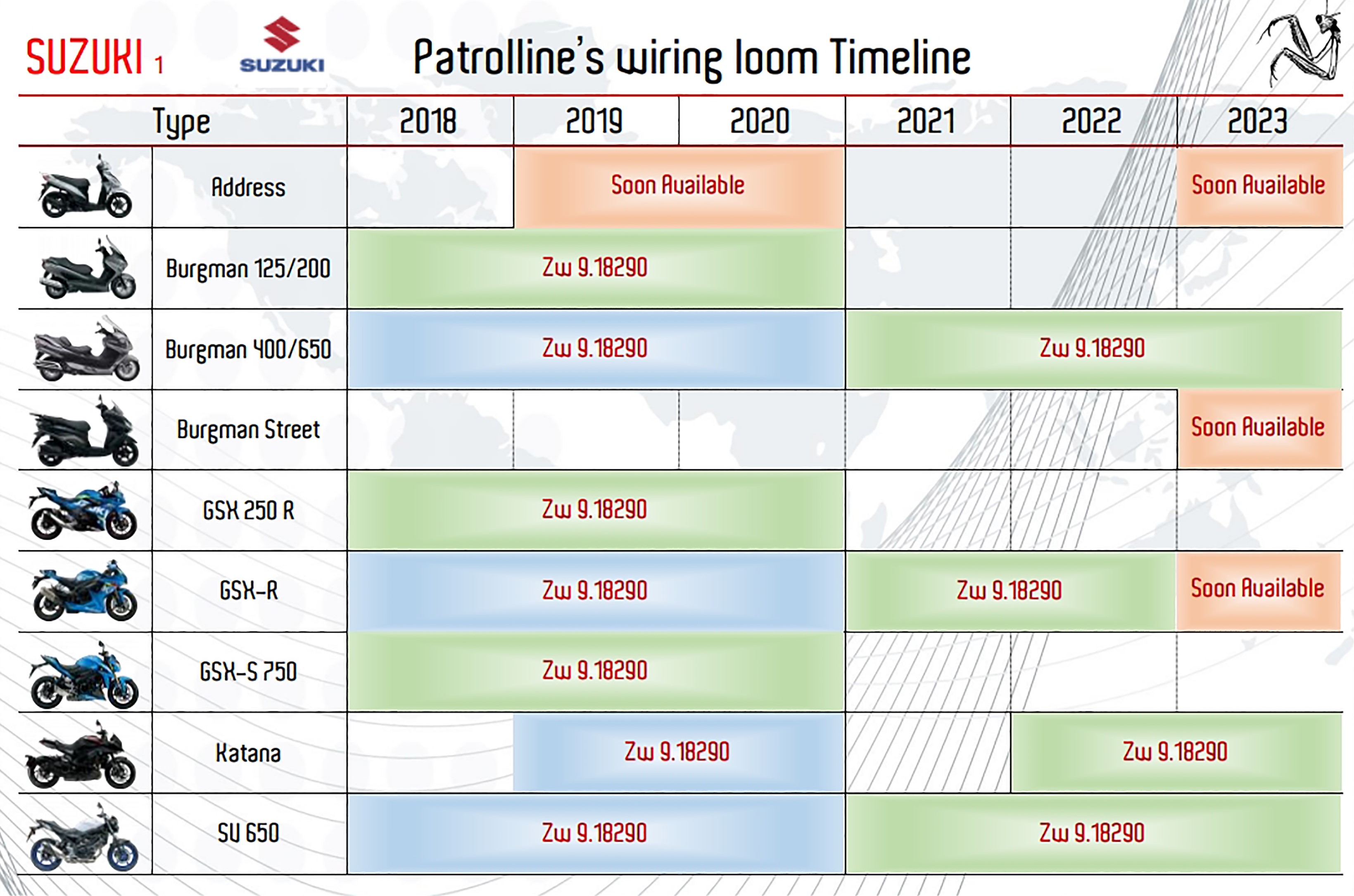 Patrolline cable for Suzuki alarms