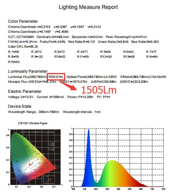 motor led lamp wattage waarde grafiek