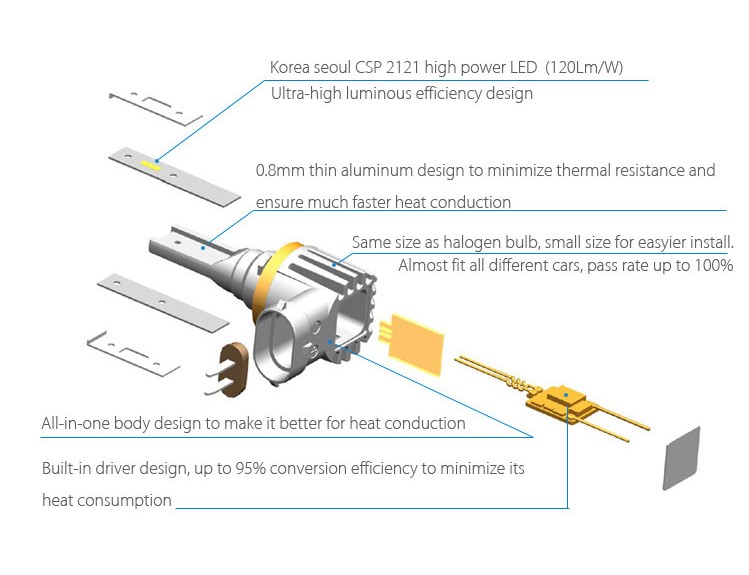 fabricage van motor led-lampen