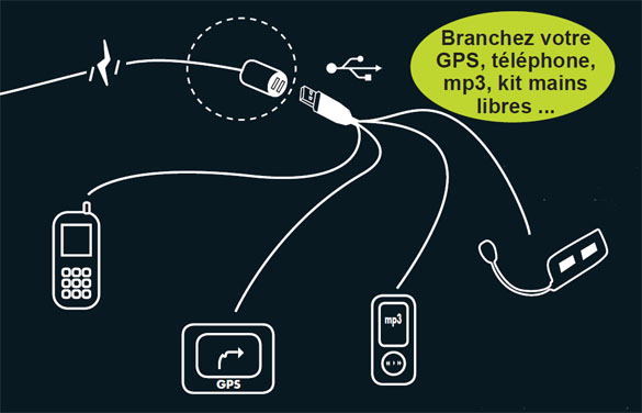 ALIM.USB Chargeur 2 connexions USB